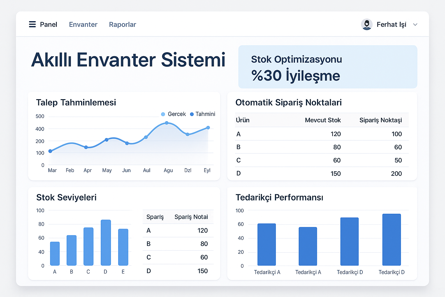 Akıllı Envanter Yönetim Asistanı