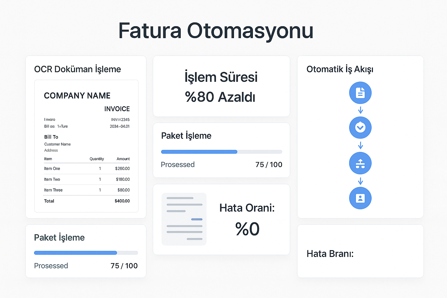 RPA Faturalama Otomasyon Akışı
