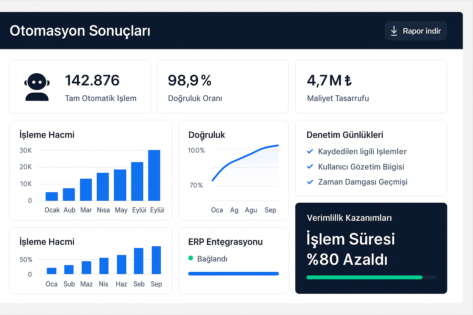 RPA Faturalama Otomasyon Akışı – Görsel 3