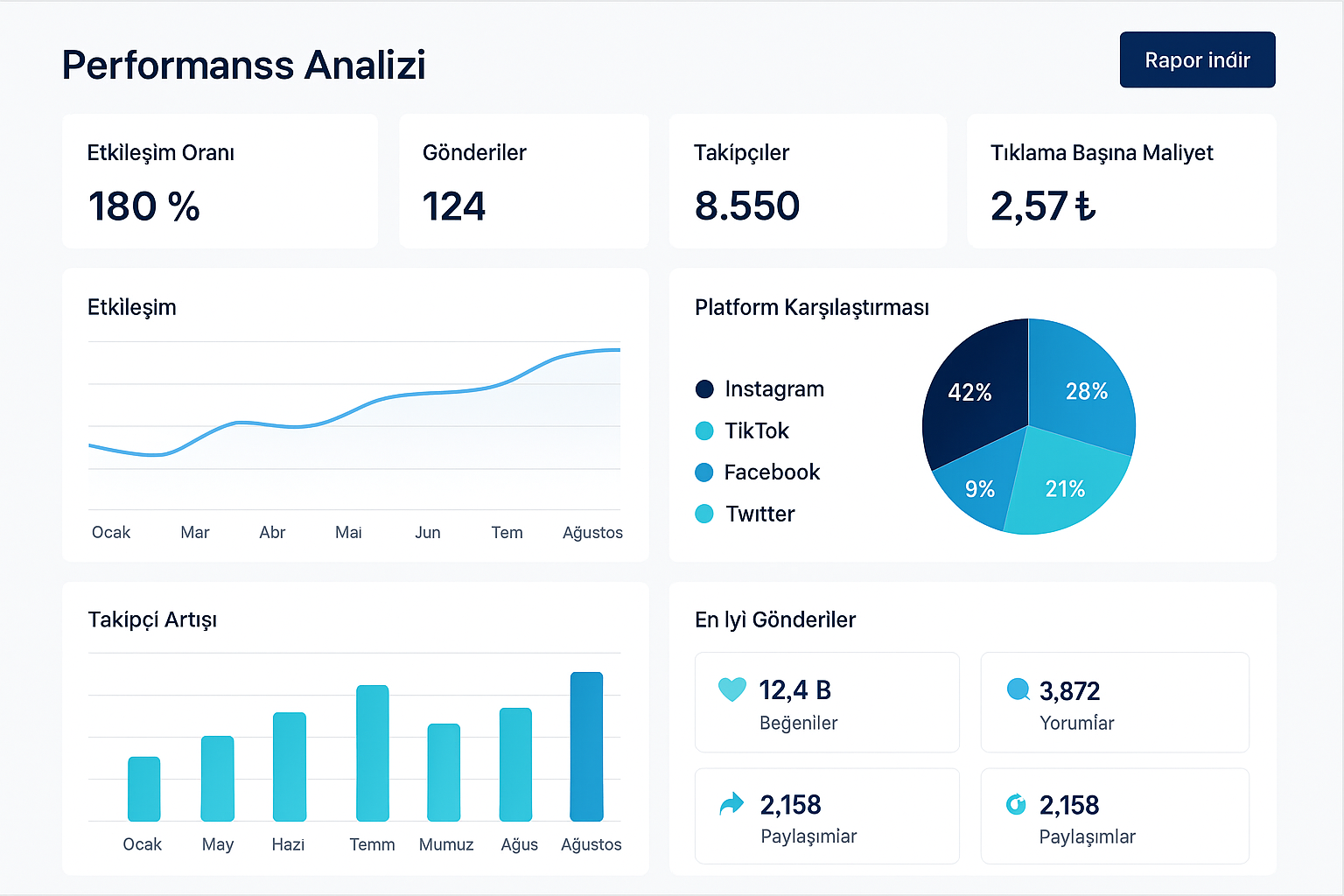 E-ticaret İçerik Takvimi Yönetimi – Görsel 3