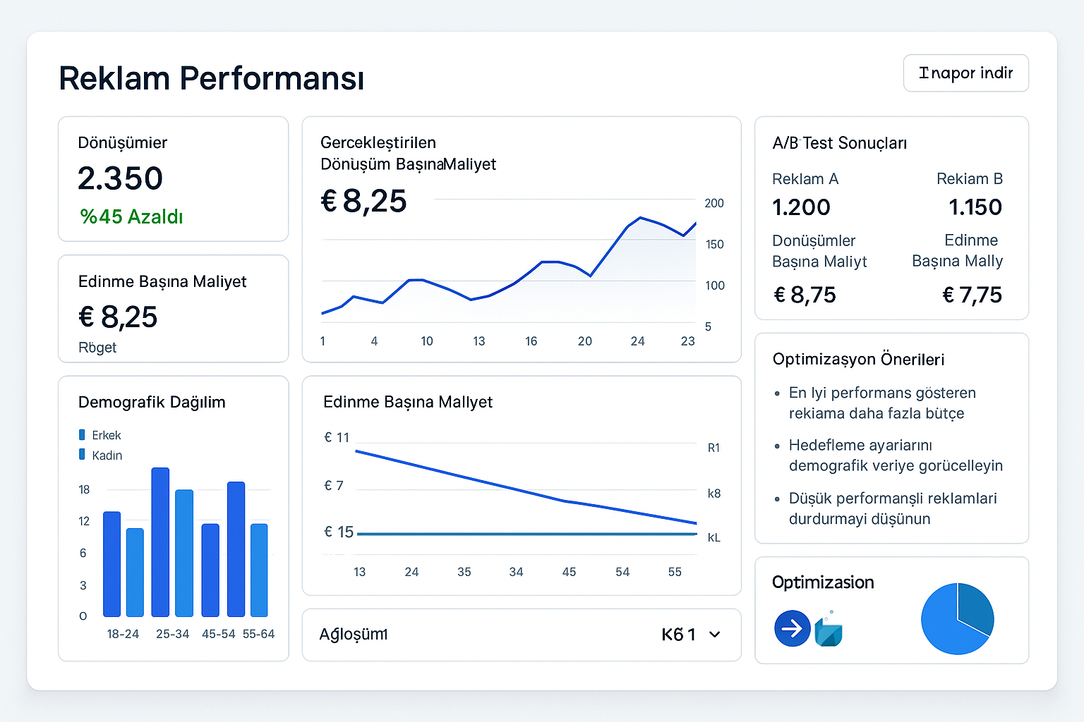 Meta Ads Reklam Optimizasyonu – Görsel 2