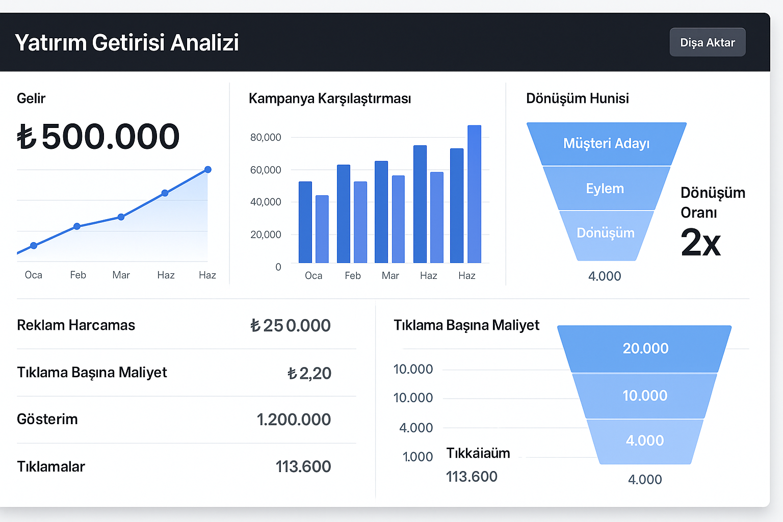 Meta Ads Reklam Optimizasyonu – Görsel 3