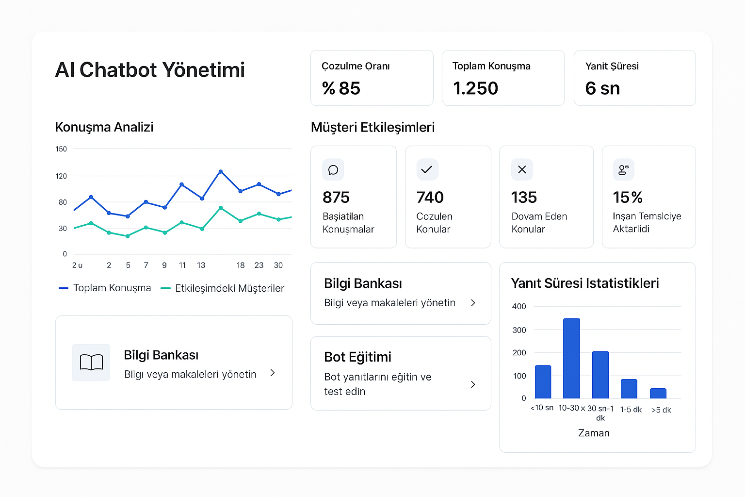 Müşteri Hizmetleri AI Chatbot