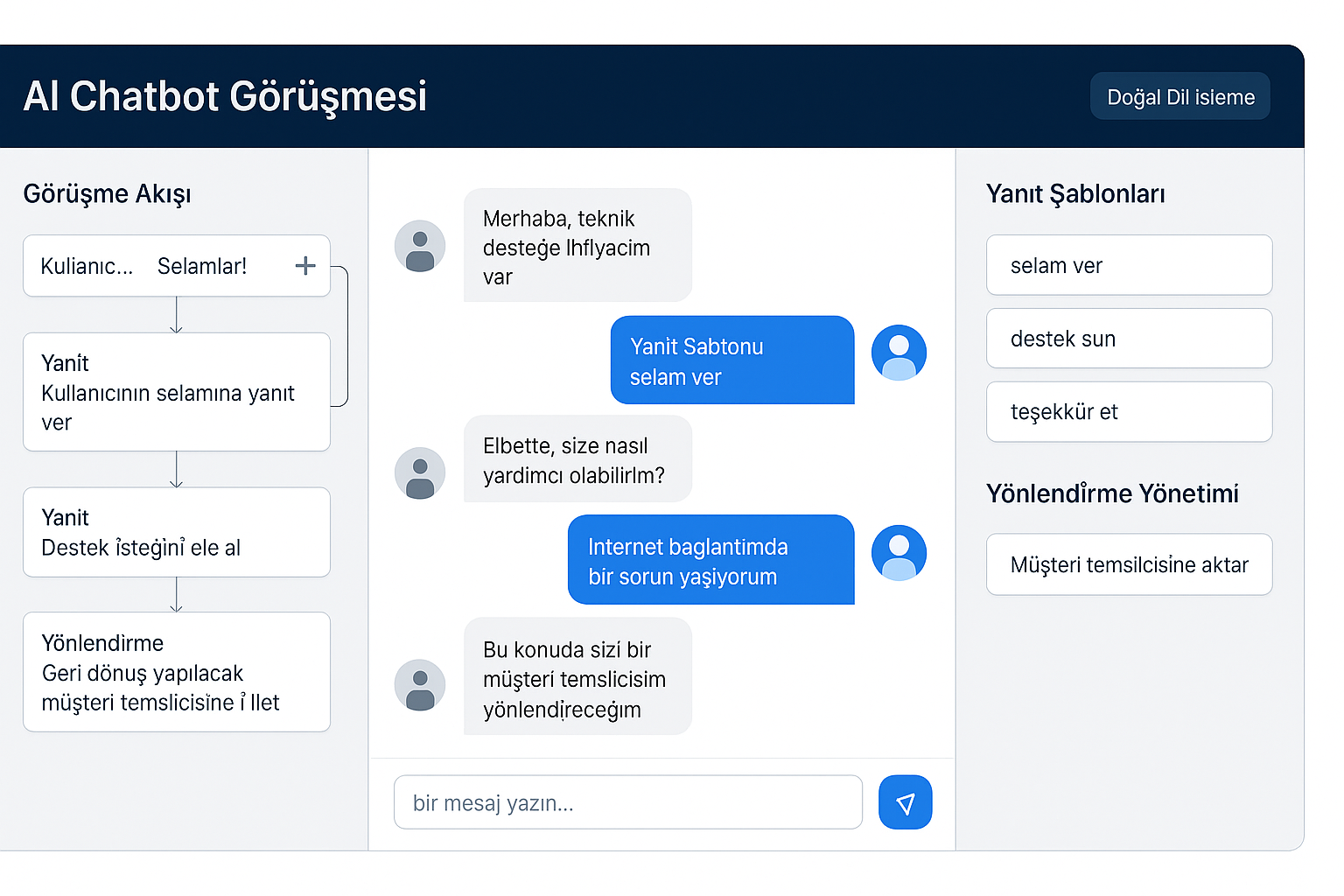 Müşteri Hizmetleri AI Chatbot – Görsel 2