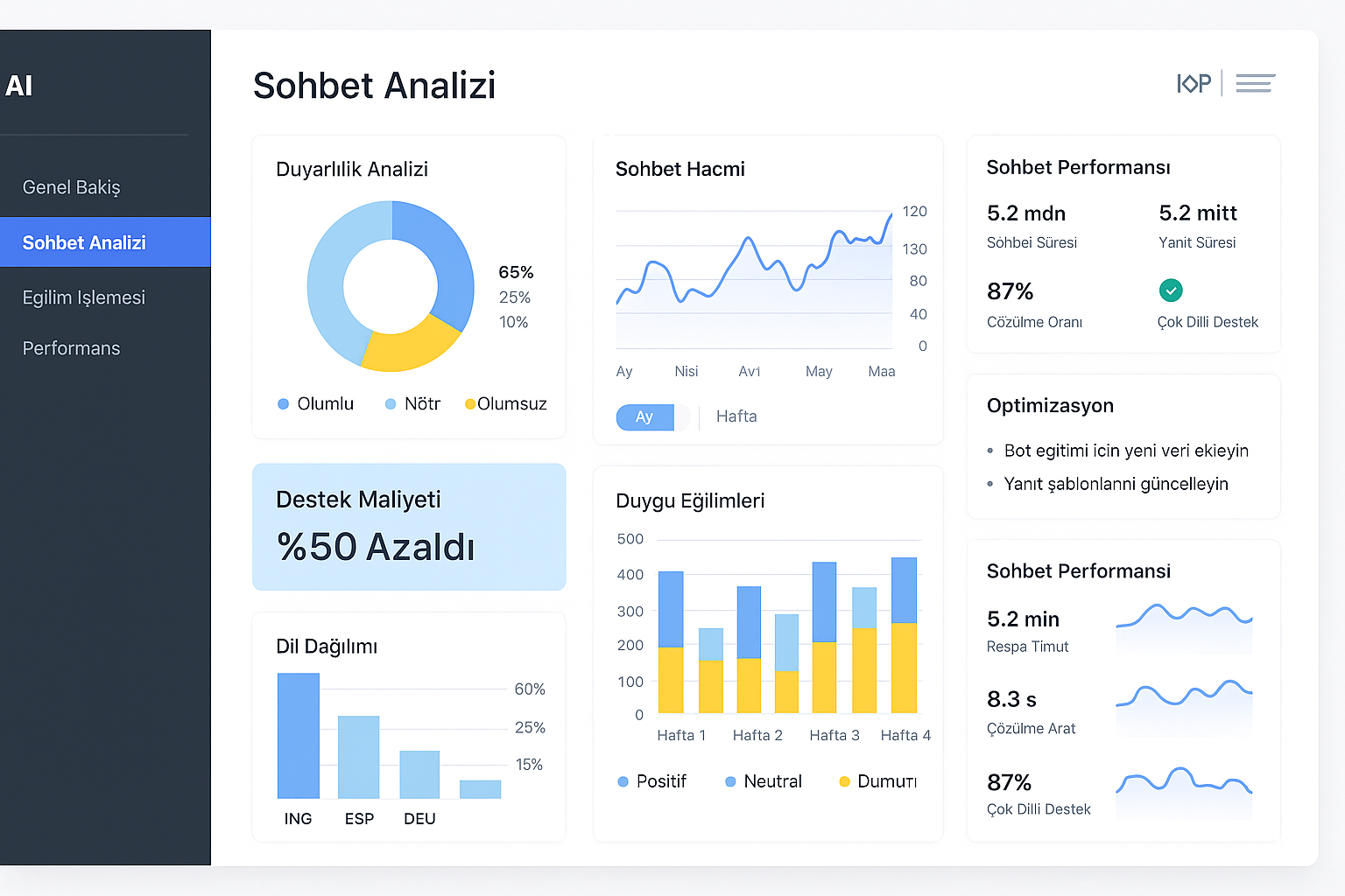 Müşteri Hizmetleri AI Chatbot – Görsel 3