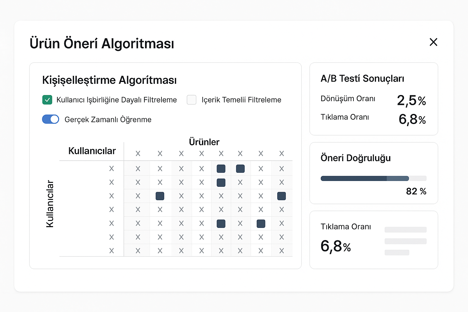 E-ticaret Ürün Öneri Motoru – Görsel 2