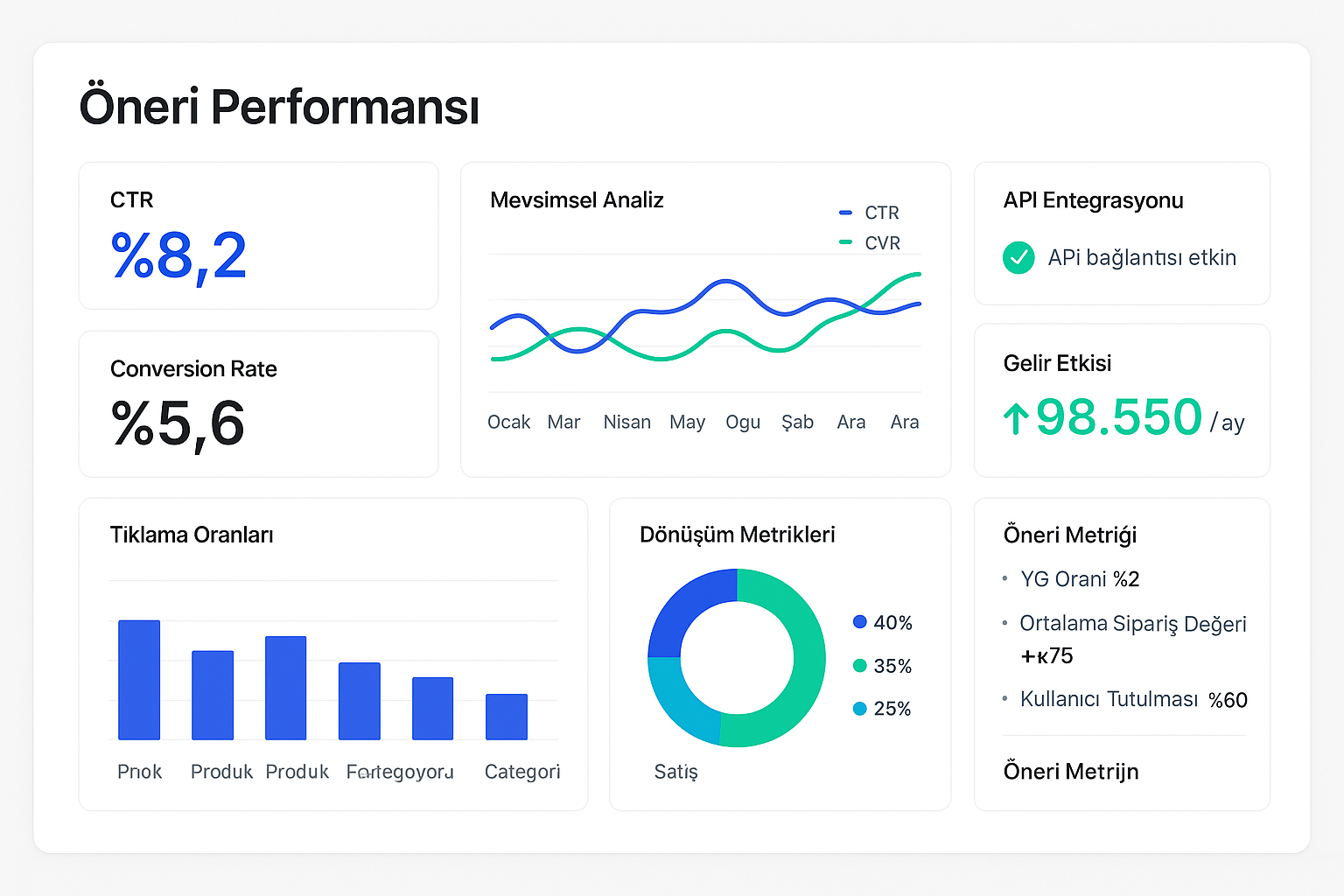 E-ticaret Ürün Öneri Motoru – Görsel 3